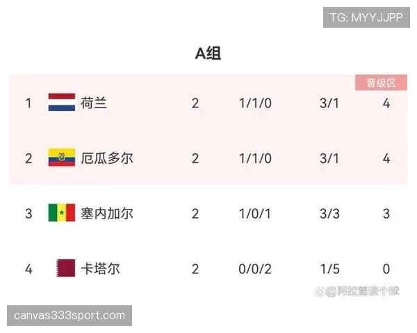 厄瓜多尔2026世界杯小组赛赛程分析及出线前景预测