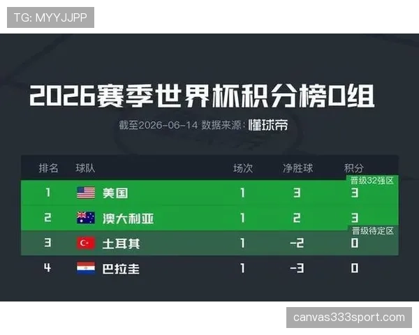 世界杯D组最终积分榜预测
