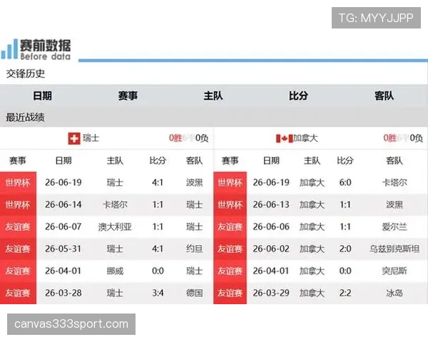 瑞士7分领跑B组：世界杯小组赛成绩整理